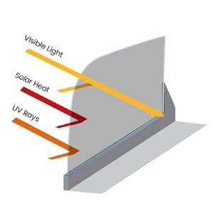 window tint benefits window tint benefits