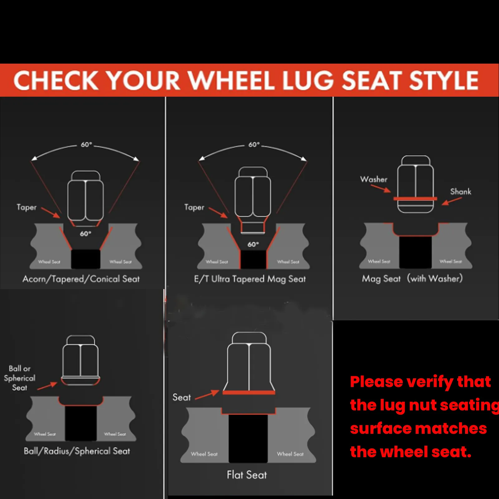 Check Your Wheel's Lug Seat Check Your Wheel's Lug Seat