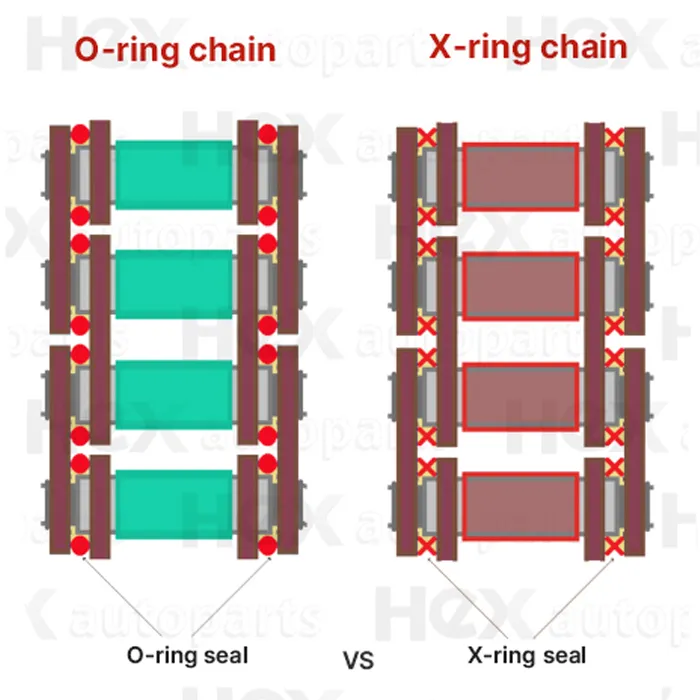 Difference Between O Ring And X Ring Chain