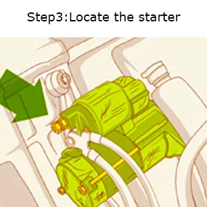 Step3: Locate the starter. Step3: Locate the starter.