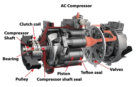 How To Buy a High Quality AC Compressor