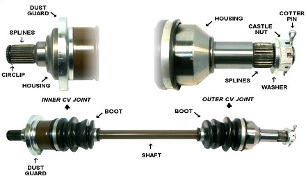 Technical Help For ATV/UTV CV Joint Axle Replacement