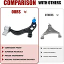 2010 2011 2012 Ford Flex Taurus Lincoln MKS Front Lower Control Arms With Ball Joints