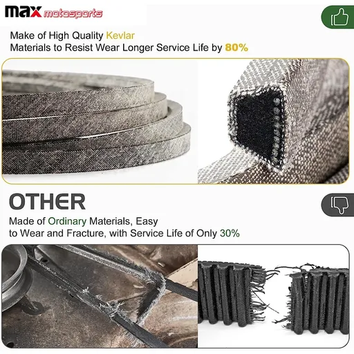 Kevlar Belt For Ariens Gravely Zero Turn 60 inch Deck Replace 07200804 5/8" x 162.785"